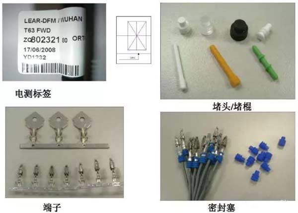 汽车线束的组成 汽车线束的组成