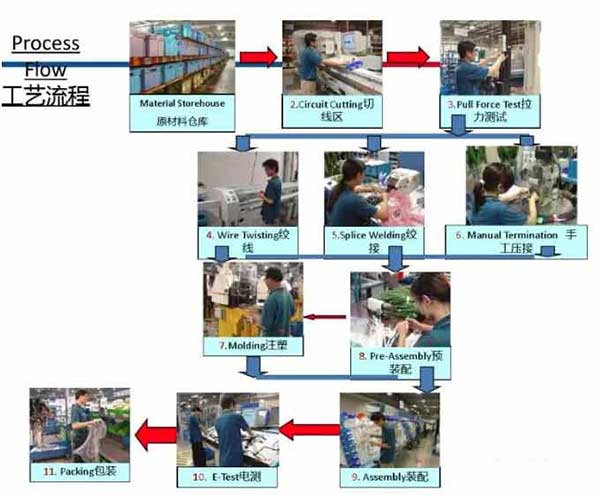汽车线束装配操作 汽车线束装配操作