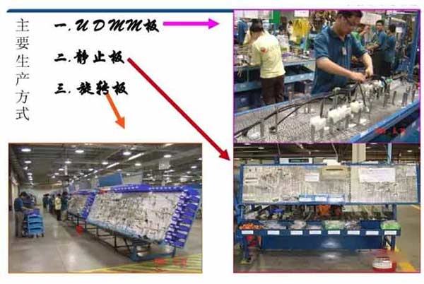 汽车线束生产方式 汽车线束生产方式