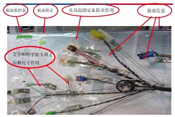 汽车线束颜色字母代表方式 汽车线束颜色字母代表方式