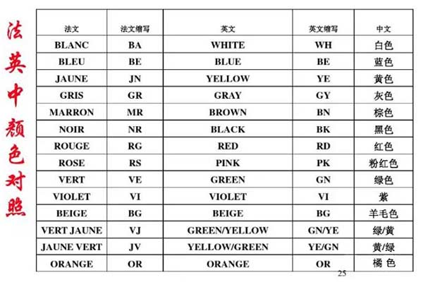 汽车线束端子识别方式 汽车线束端子识别方式
