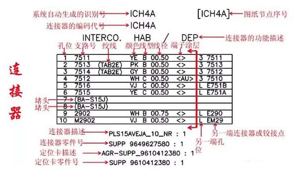 汽车线束连接器名称 汽车线束连接器名称