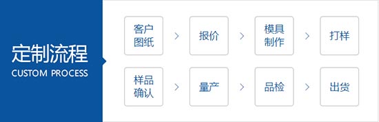 汽车线束加工流程图 汽车线束加工流程图
