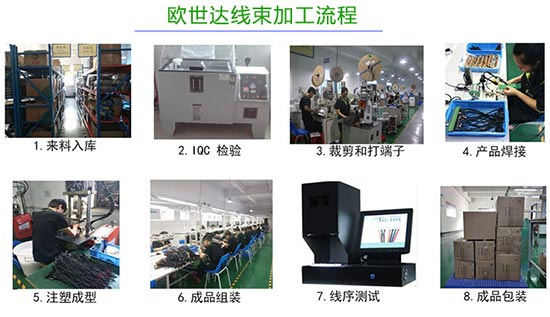 汽车线束加工流程图 汽车线束加工流程图